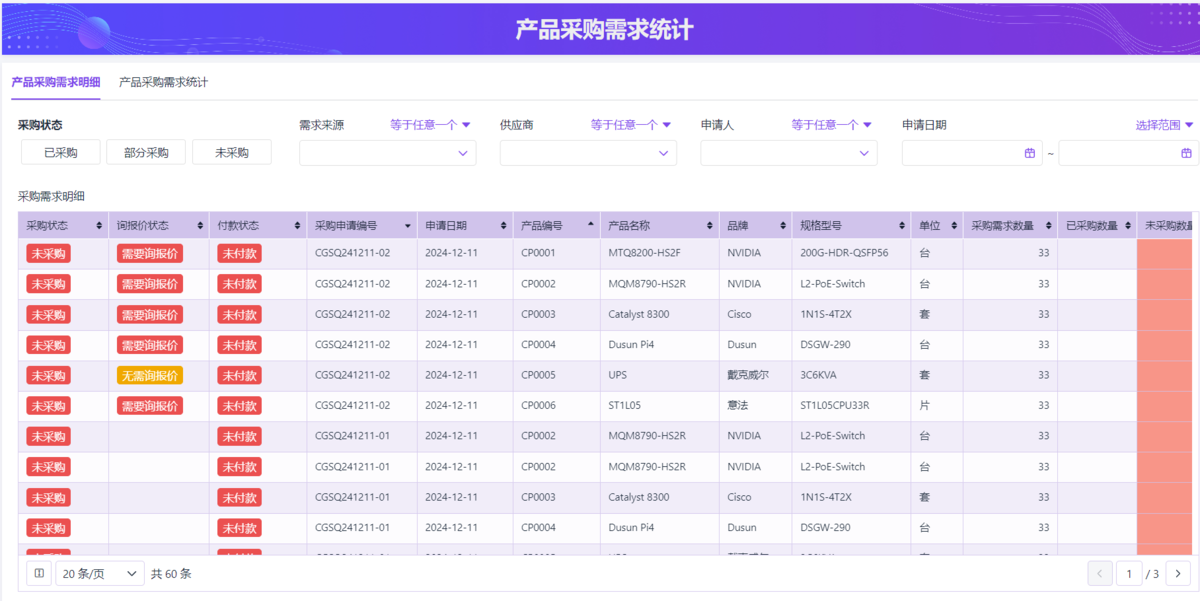 供应链管理