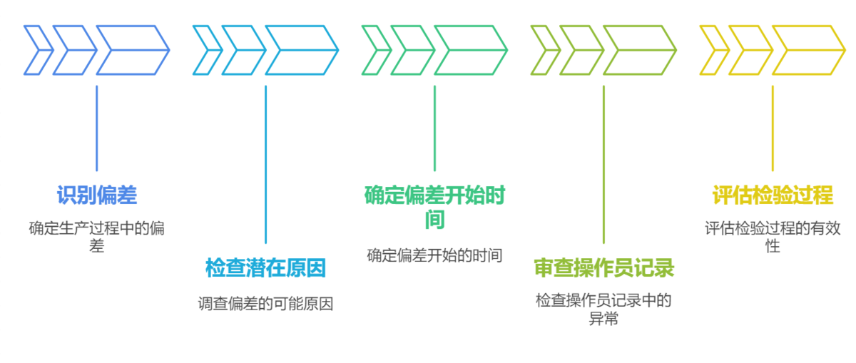 质量管理