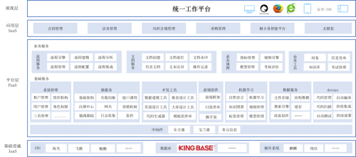 合同管理