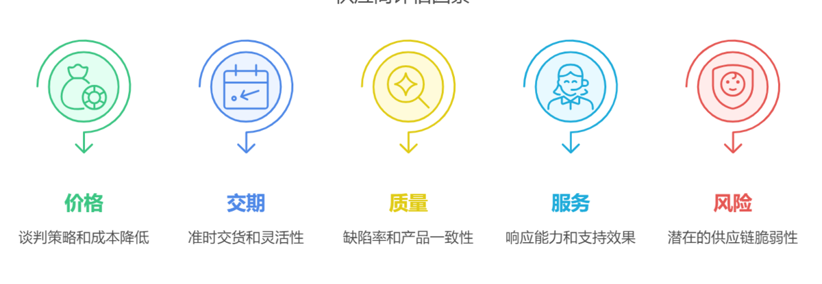 采购管理