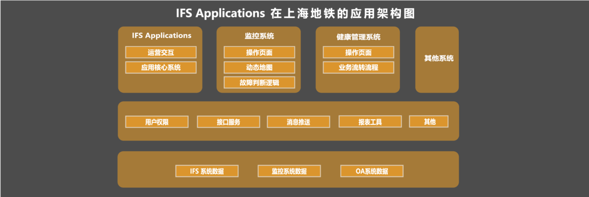 资产管理