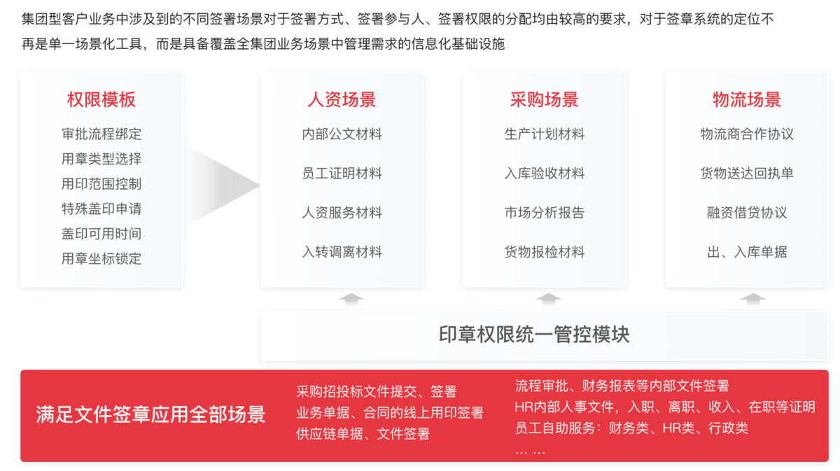 合同管理系统