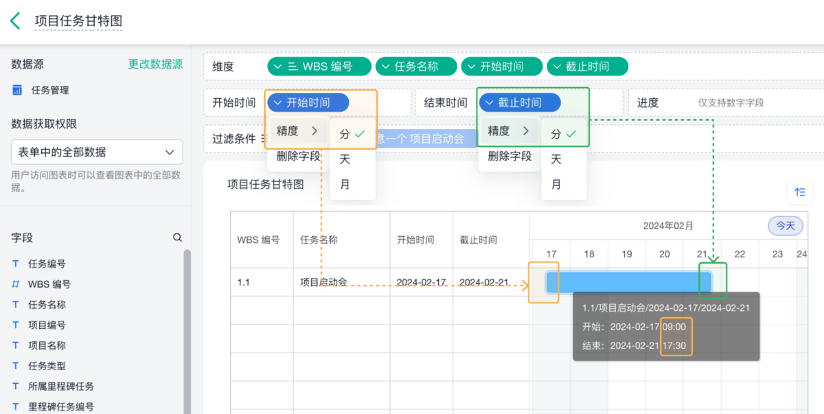 项目管理,甘特图