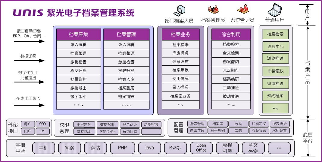 档案管理