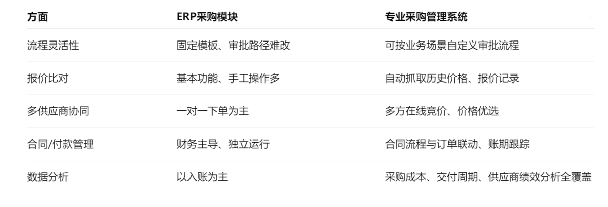 采购管理