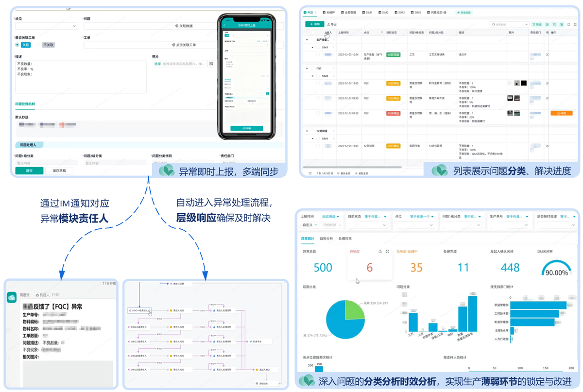5S巡检,整改闭环