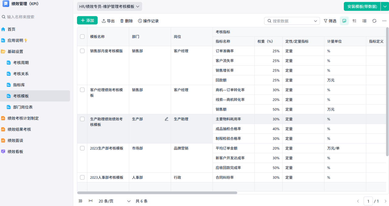 绩效管理