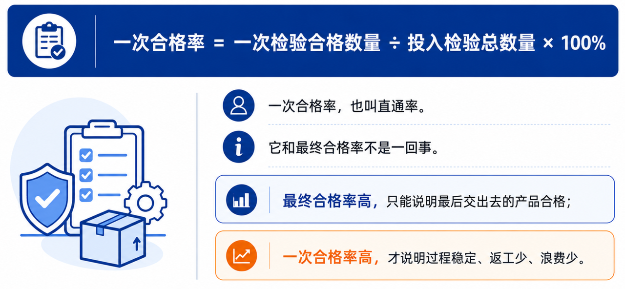 生产管理