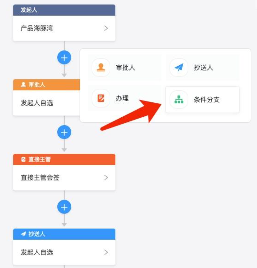 OA管理,办公软件