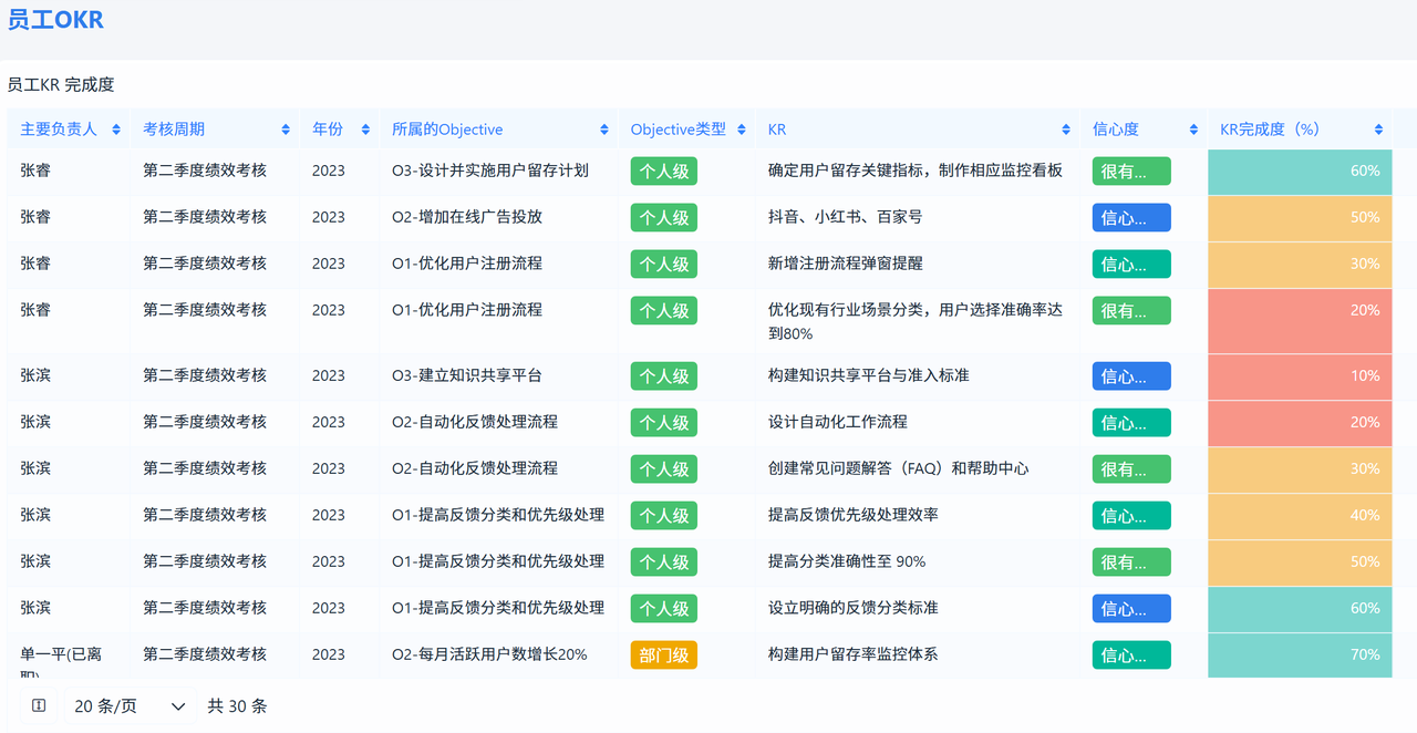 绩效管理