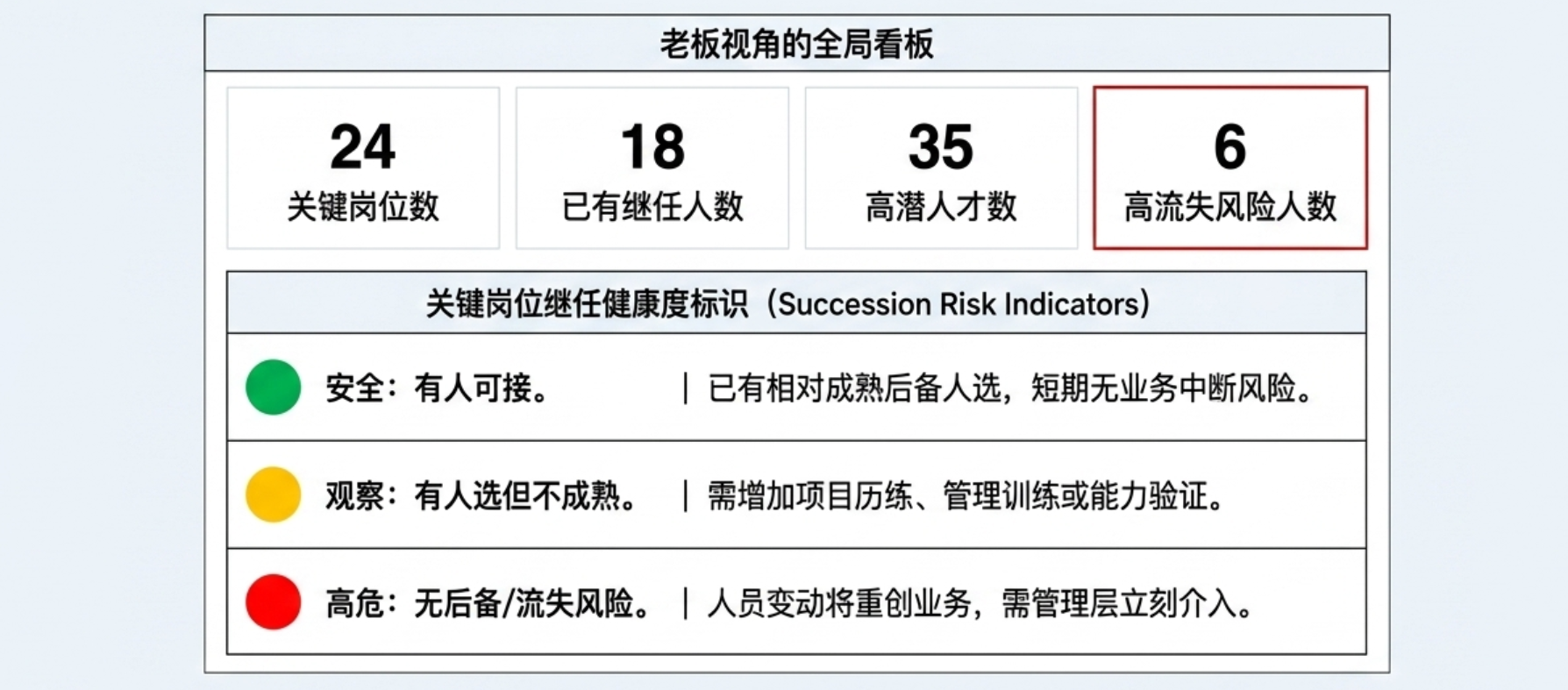 人才盘点系统