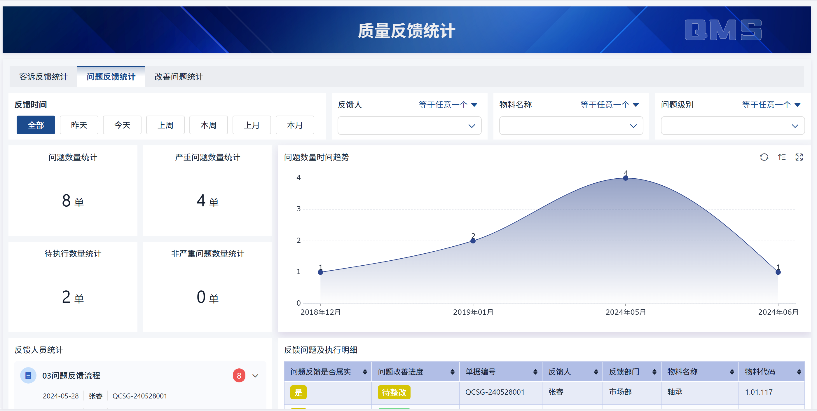 质量管理