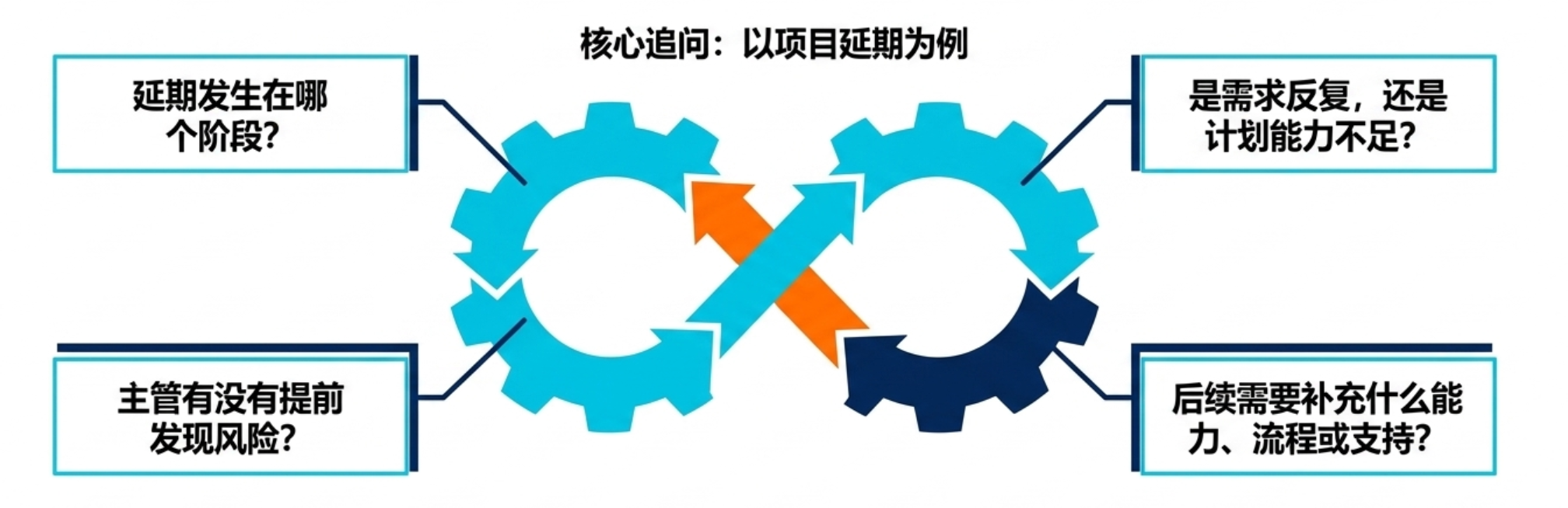 绩效管理