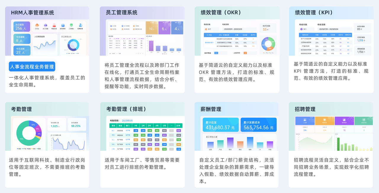 人力成本分析系统