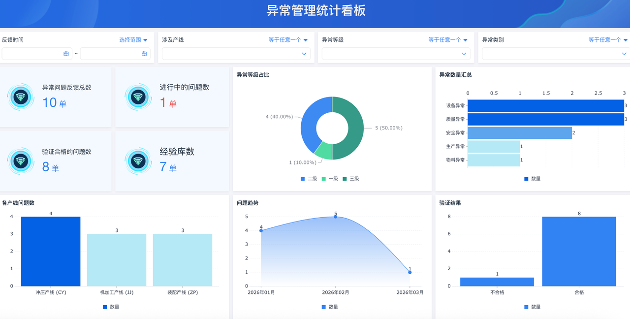 5S管理