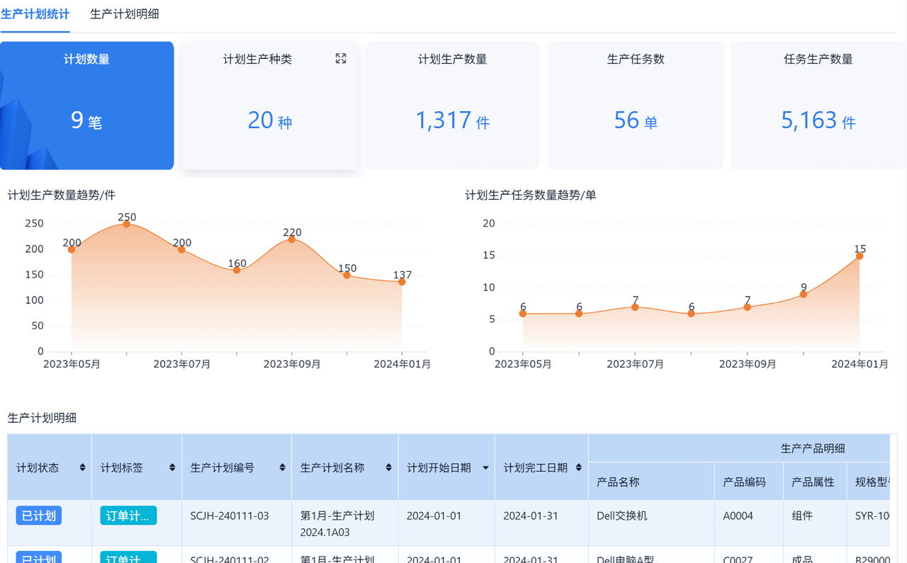生产进度计划