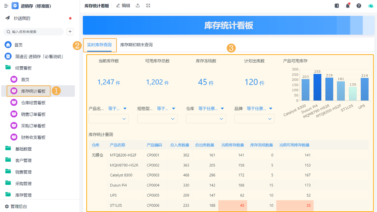 库存管理