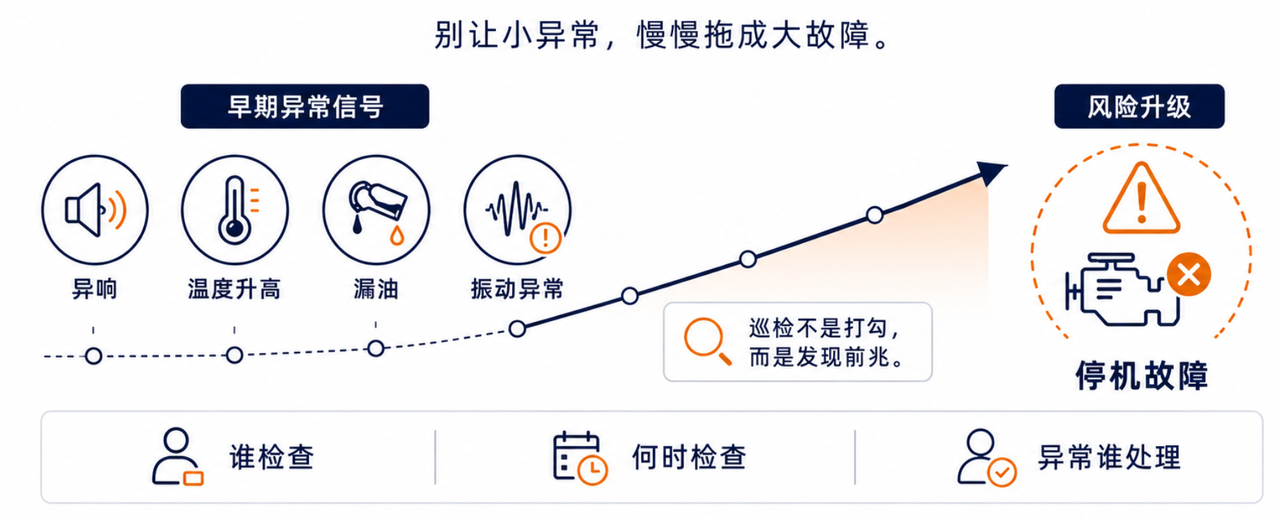 设备管理