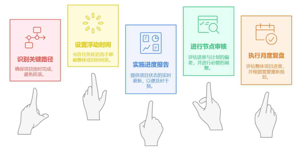 工程项目