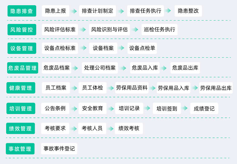 安全管理