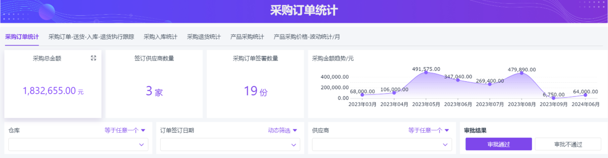 供应链