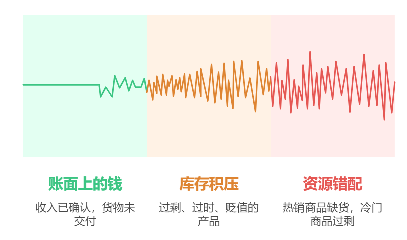 库存管理