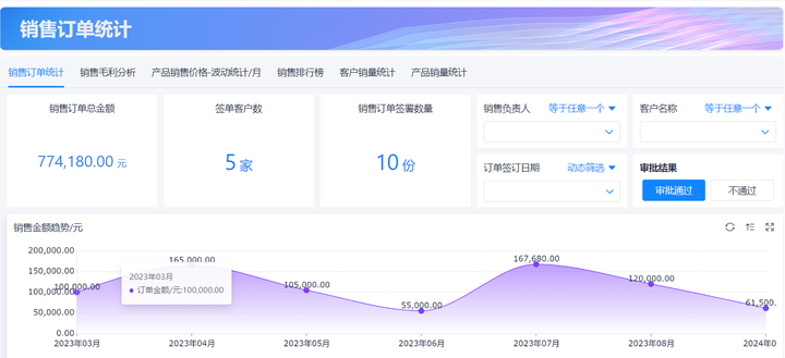 手机进销软件,进销存