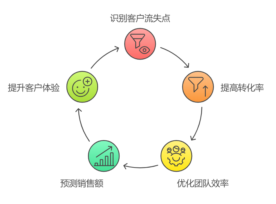 CRM