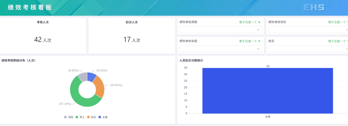项目风险管理,数字化