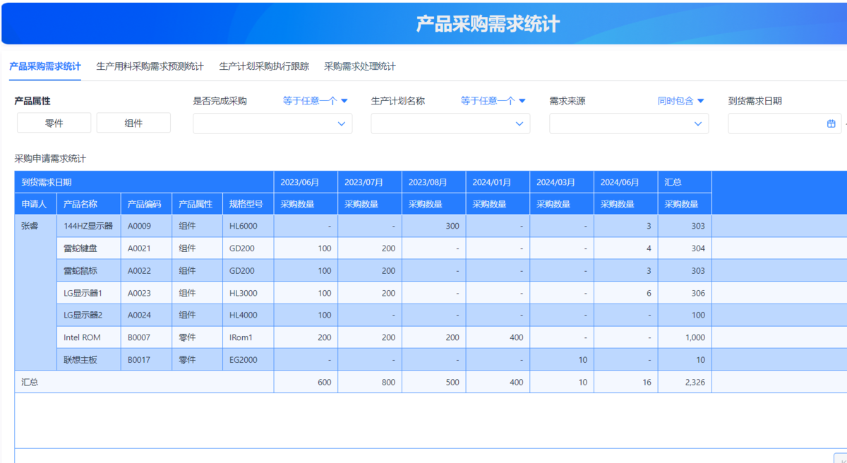 采购供应链