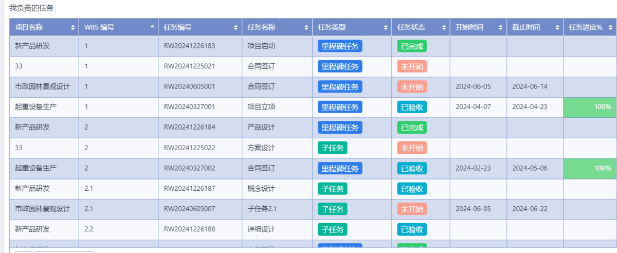项目管理