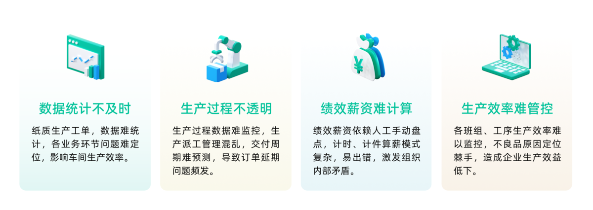 工厂管理,精益生产