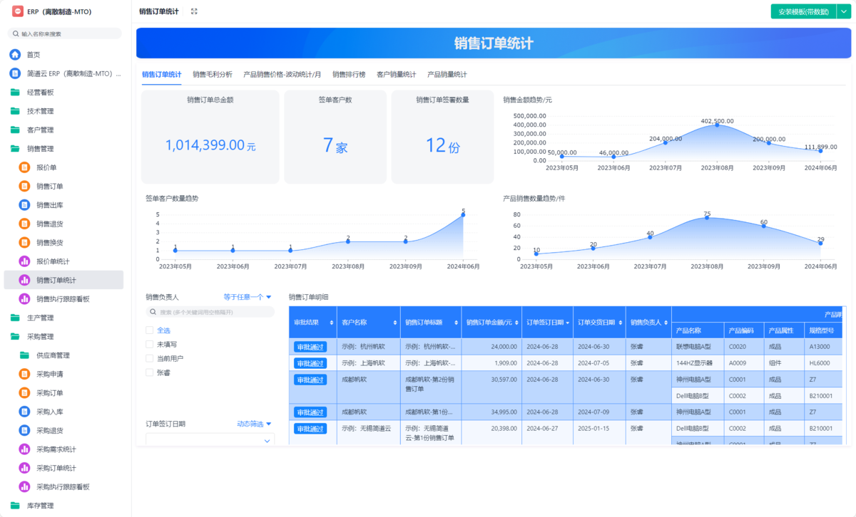 ERP系统,生产管理