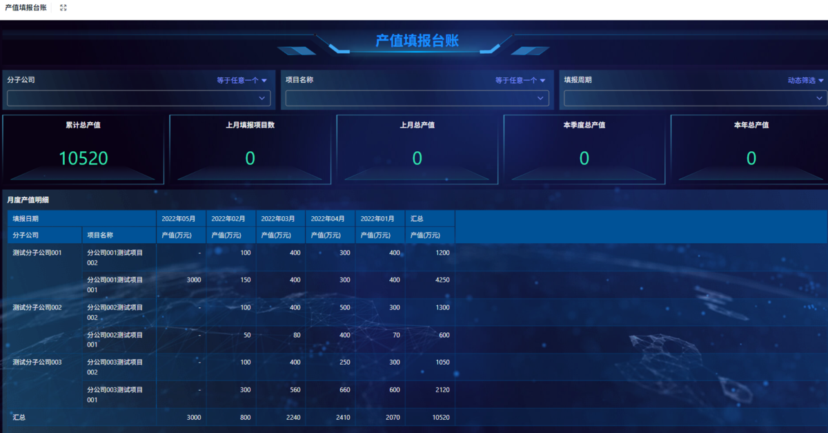 项目进度管理,项目管理