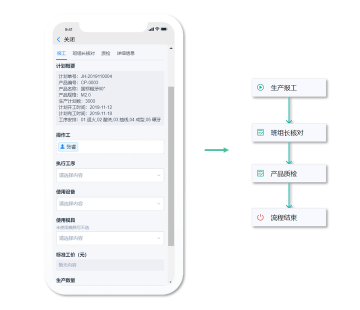 MES系统,制造业