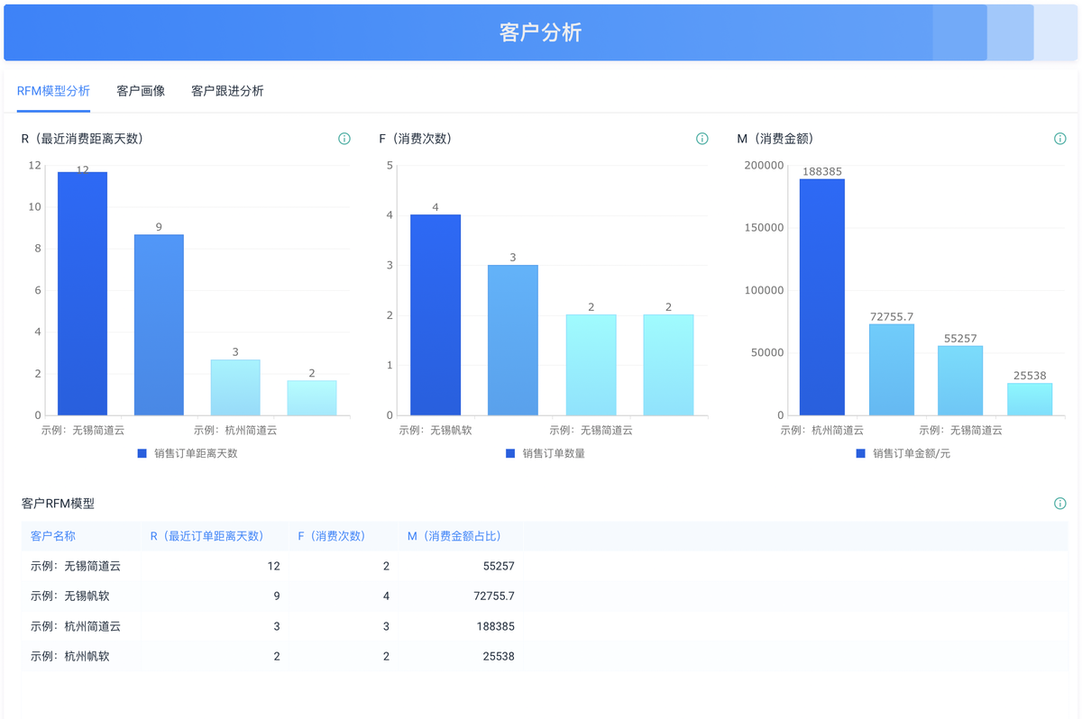 CRM,CRM客户管理系统