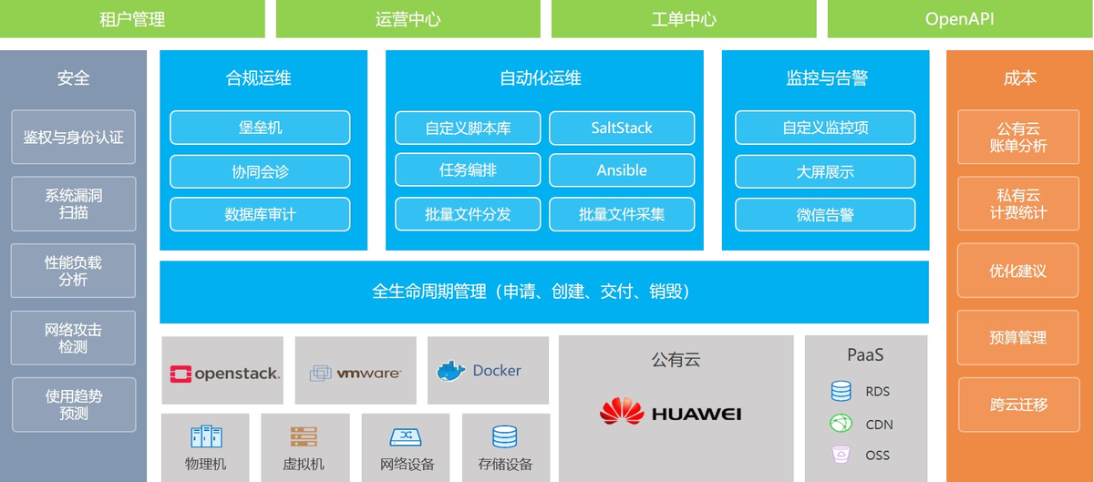 车辆管理