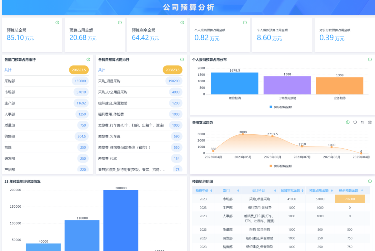 报销管理