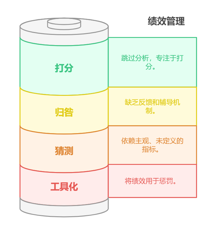 绩效管理
