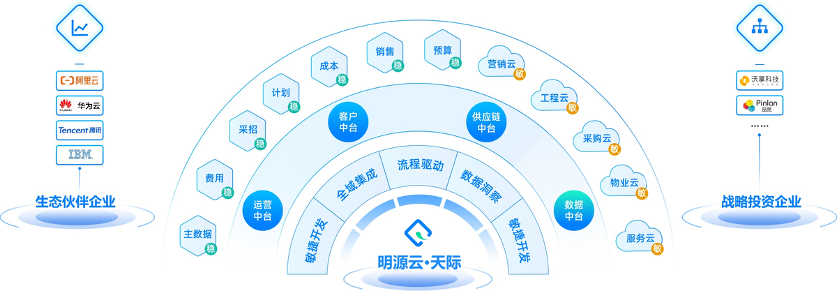 项目管理