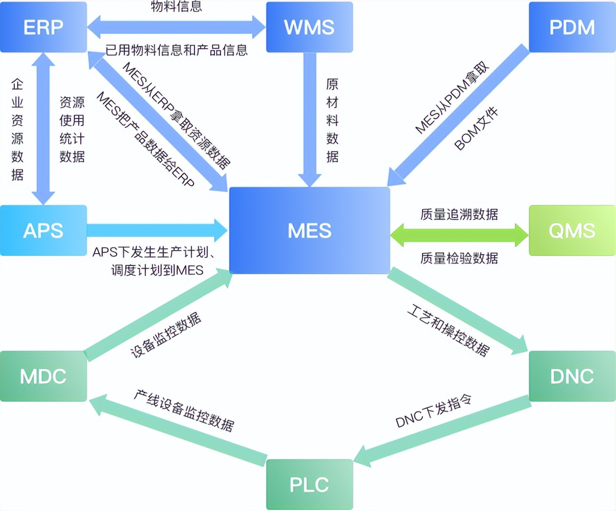 质量管理