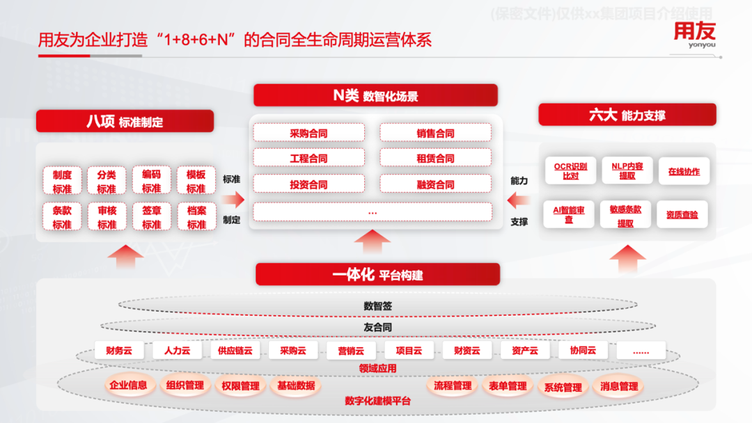 合同管理