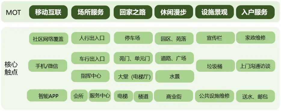 物业管理