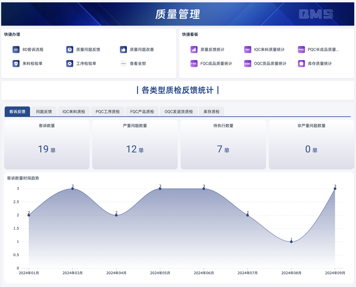 生产管理,数据分析