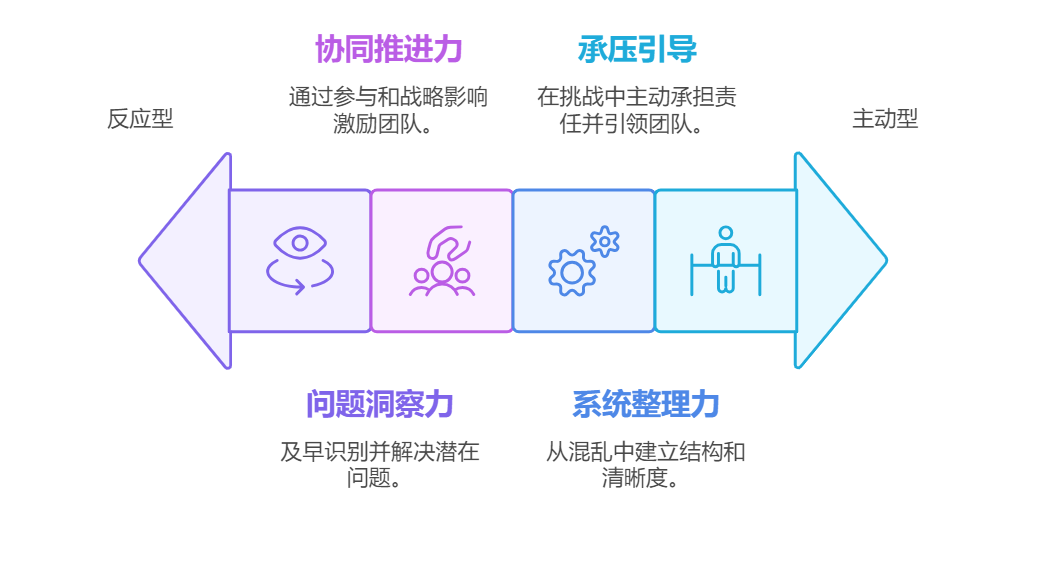 项目管理