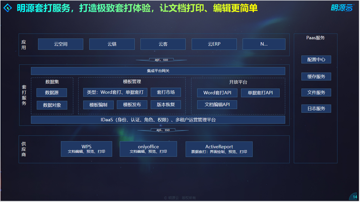 合同管理