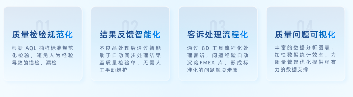 质量管理