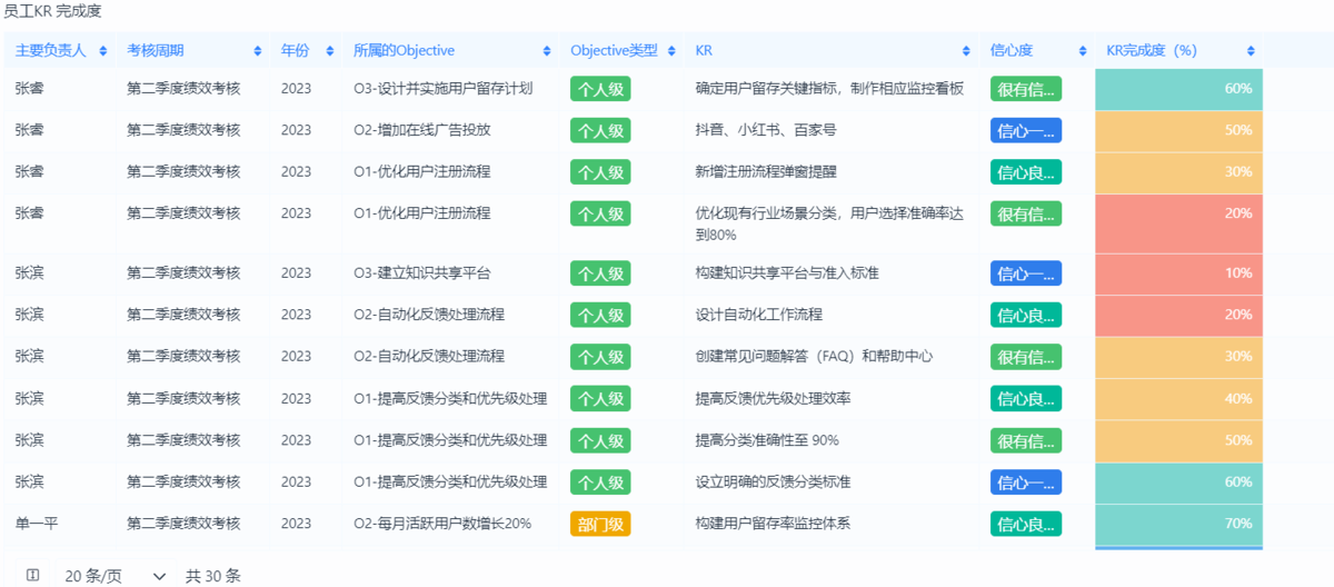 绩效管理