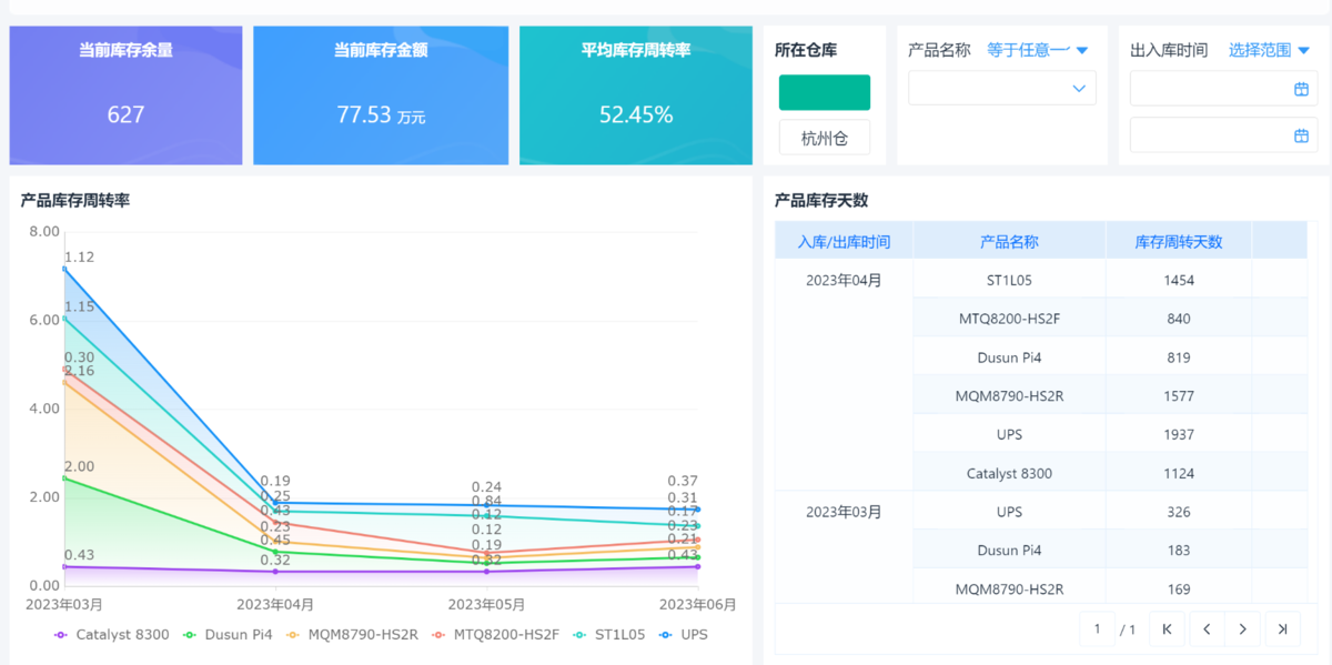 库存管理