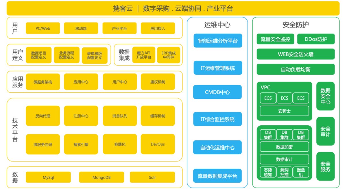 供应商管理系统,SRM系统